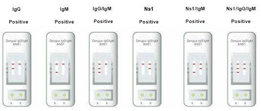 Hôpitaux, centres médicaux, kit de test IgG et IgM à haute précision en une seule étape
