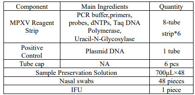 Virus de la variole en temps réel PCR Kit MPXV Prélèvement orapharyngé Prélèvement orapharyngé